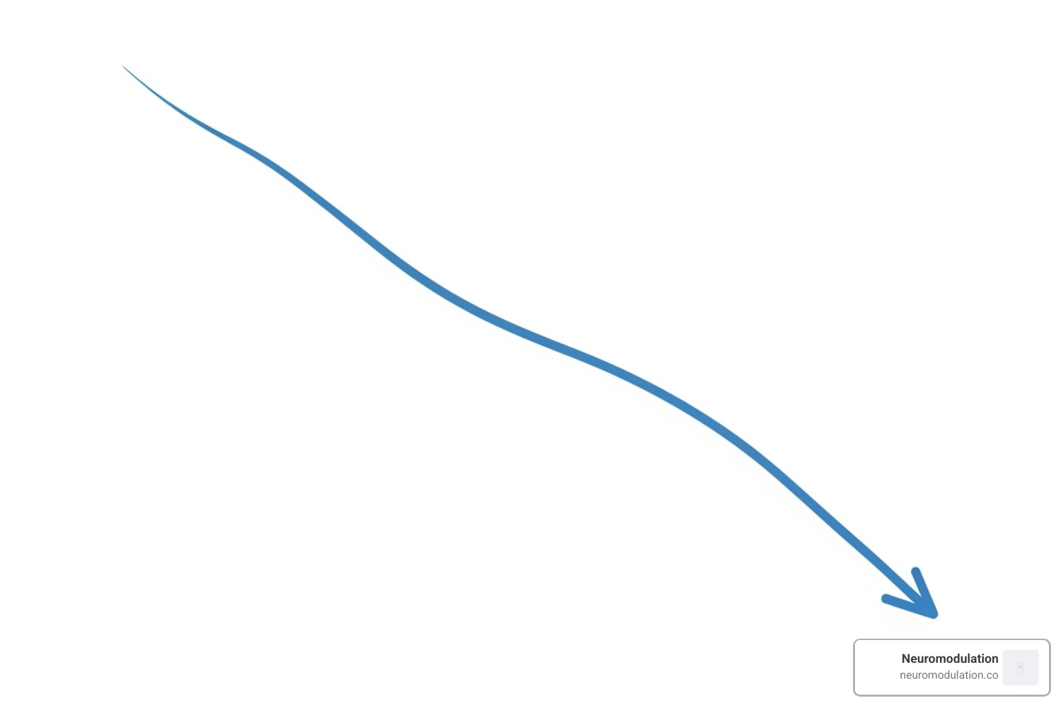 A graph showing a reduction in anxiety scores post-TMS - Is TMS good for anxiety?