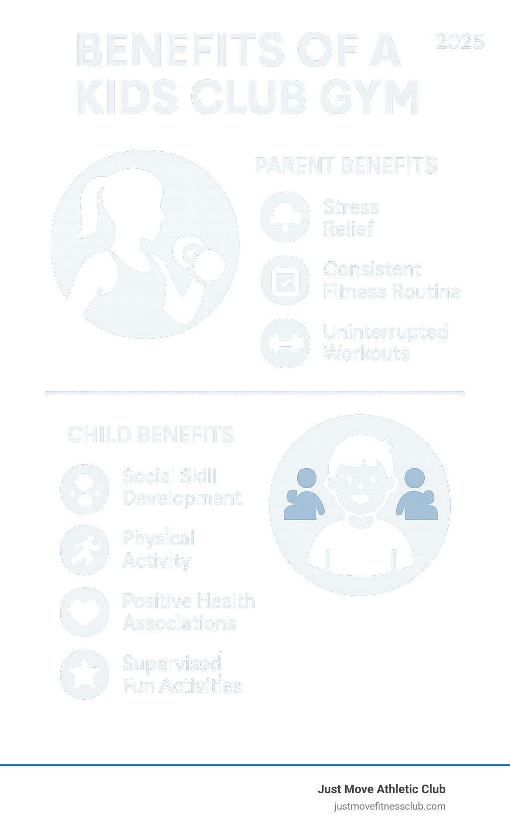 Infographic showing dual benefits of kids club gym: Parent benefits include stress relief, consistent fitness routine, uninterrupted workouts, and peace of mind; Child benefits include social skill development, physical activity, positive health associations, and supervised fun activities - kids club gym infographic 