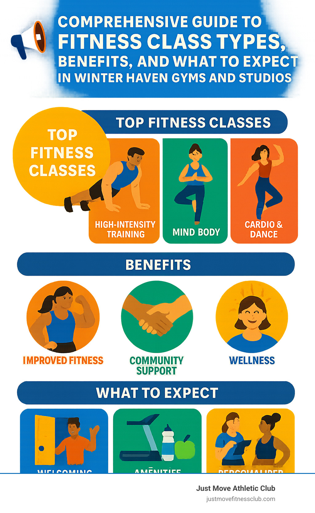 Comprehensive guide to fitness class types, benefits, and what to expect in Winter Haven gyms and studios - fitness classes winter haven infographic