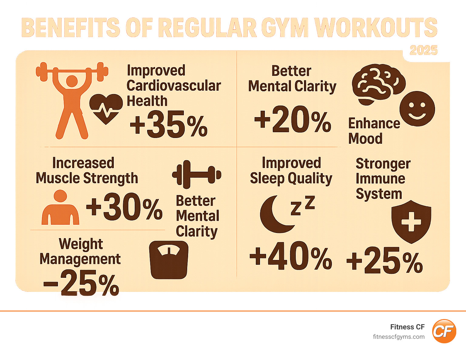 Infographic showing the comprehensive benefits of regular workouts  healthy living infographic