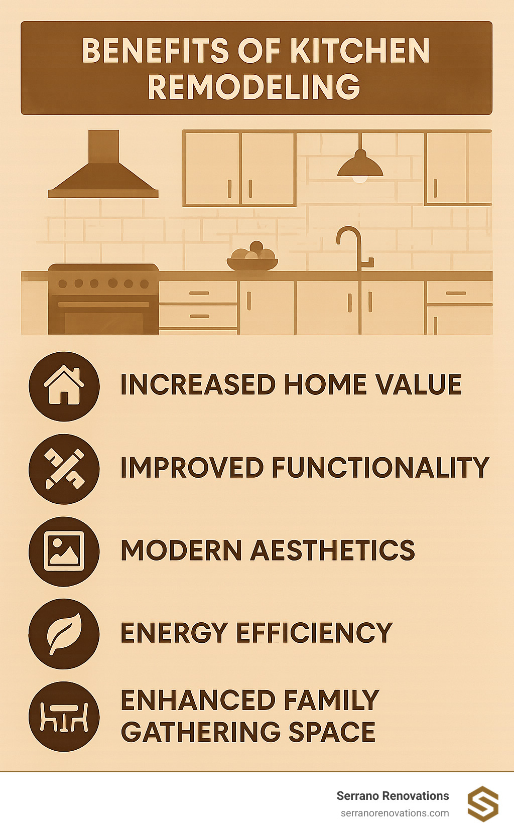 Infographic showing the key benefits of kitchen remodeling including increased home value, improved functionality, modern aesthetics, energy efficiency, and improved family gathering space - boca raton kitchen remodeling near me infographic 
