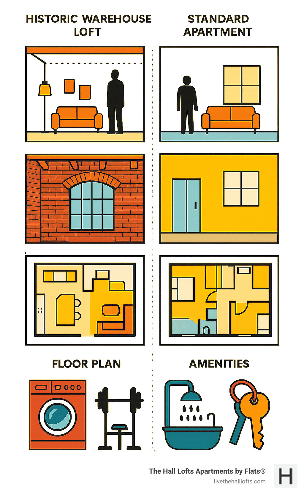Infographic showing the key differences between historic warehouse lofts and standard apartments, including ceiling heights, architectural features, floor plans, and amenities - historic warehouse lofts minneapolis infographic 