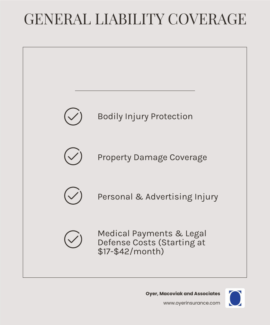 Low cost business liability insurance: 2025 Smart Savings
