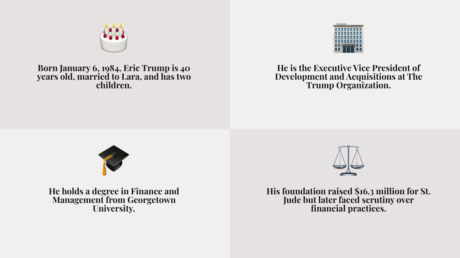 Comprehensive overview of Eric Trump's life including his age, family background, business role at The Trump Organization, educational background at Georgetown University, charitable work through the Eric Trump Foundation, political involvement in presidential campaigns, and recent legal challenges including the New York civil fraud trial - eric trump infographic 4_facts_emoji_grey