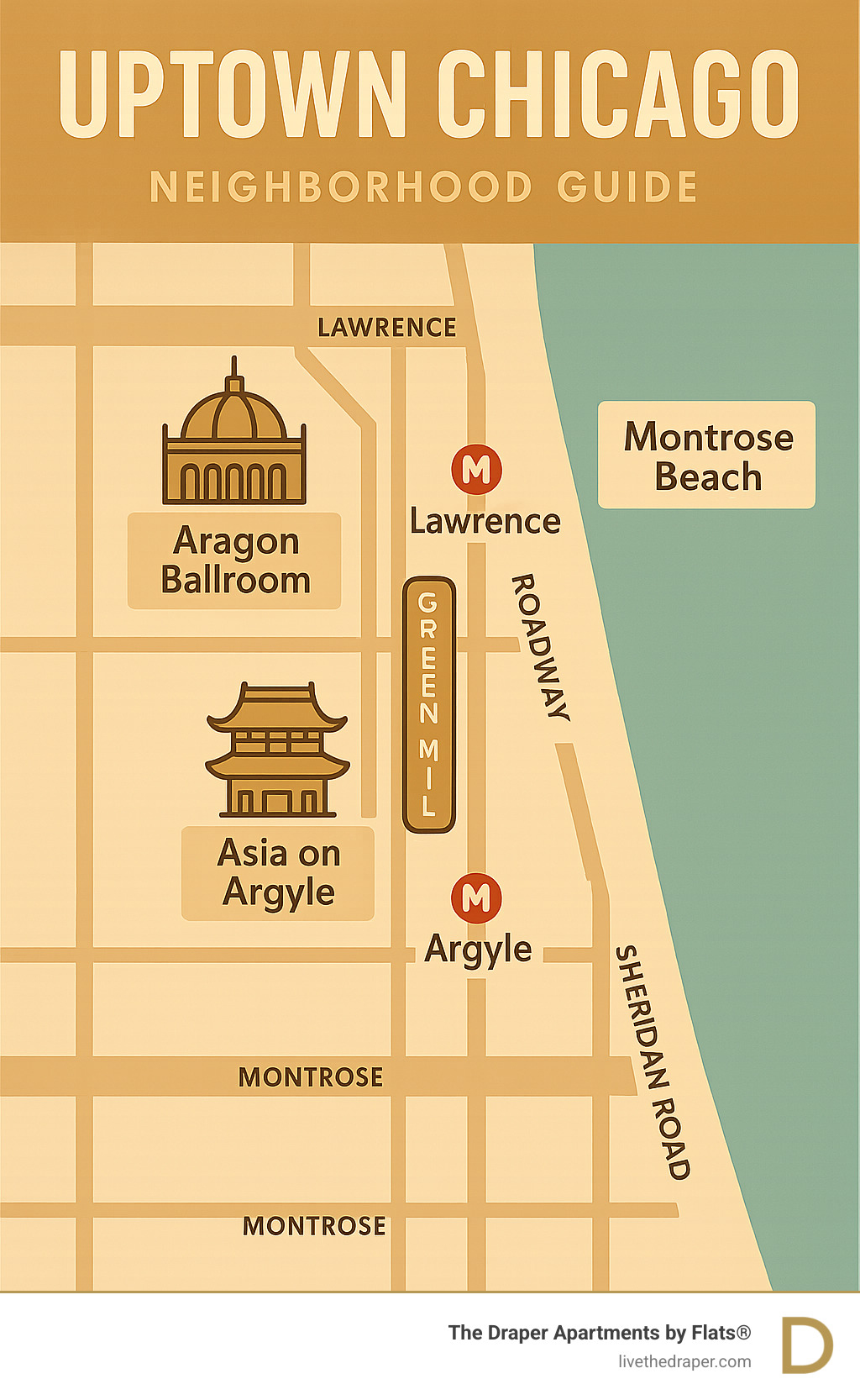 Uptown Chicago neighborhood guide map showing key landmarks including Aragon Ballroom, Green Mill, Montrose Beach, Asia on Argyle district, CTA stations, and major streets - uptown chicago neighborhood guide infographic 