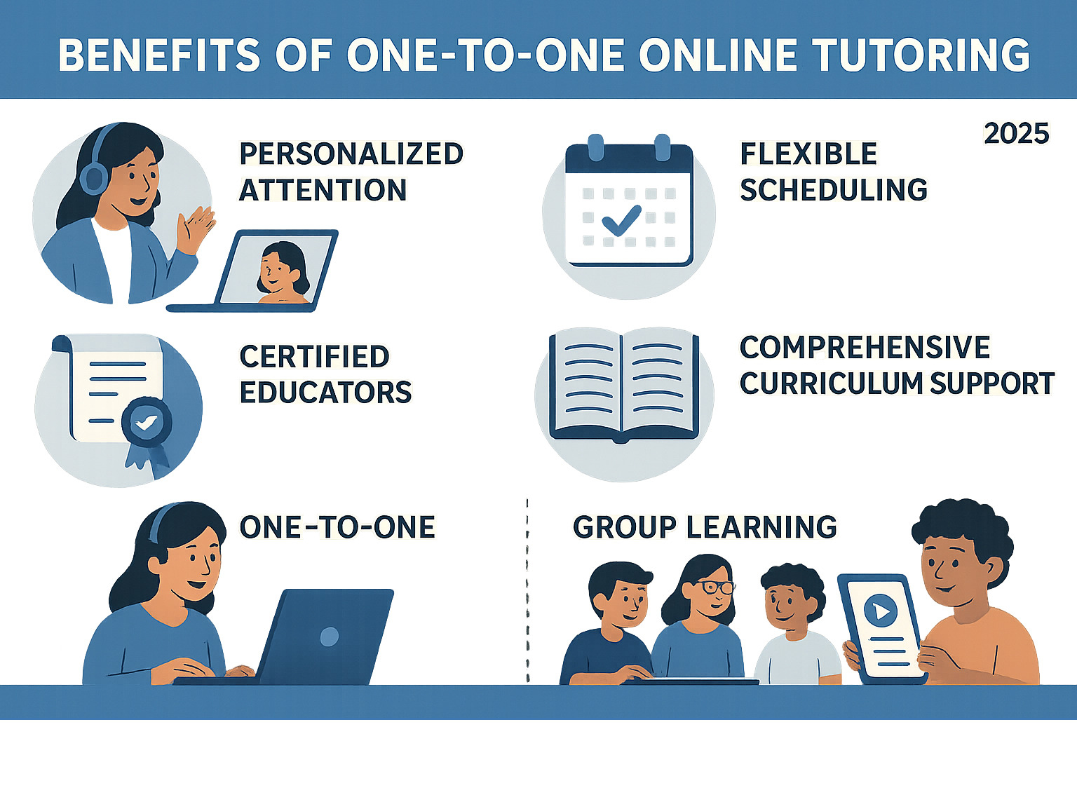Benefits of one-to-one online tutoring showing personalized attention, flexible scheduling, certified educators, comprehensive curriculum support, and safe learning environment compared to group learning or self-paced educational apps - private teacher online infographic
