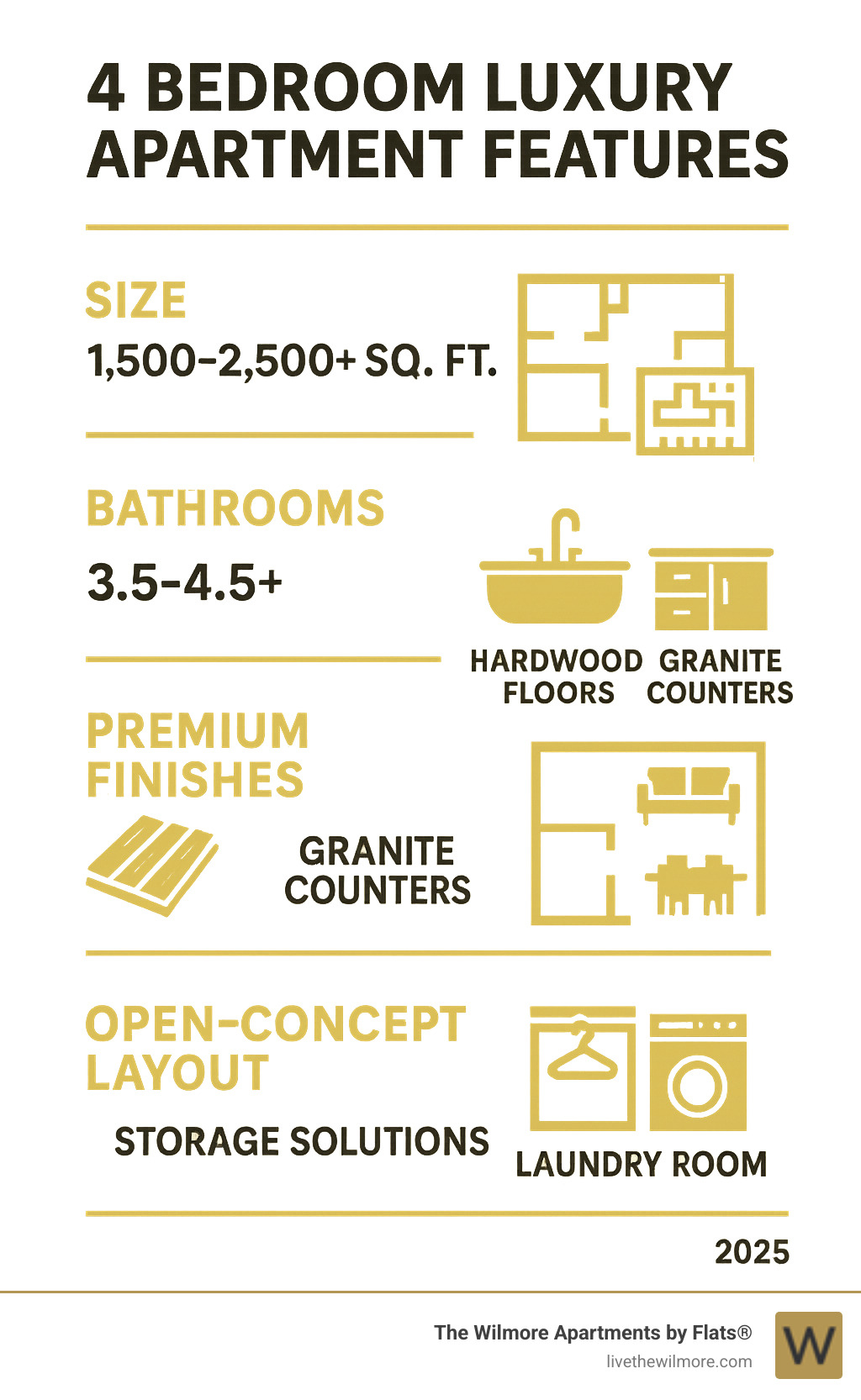 Infographic showing luxury 4-bedroom apartment features including square footage ranges, bathroom counts, premium finishes like hardwood floors and granite counters, open-concept layouts, and storage solutions - 4 bedroom luxury apartment floor plans infographic Infographic showing luxury 4-bedroom apartment features including square footage ranges, bathroom counts, premium finishes like hardwood floors and granite counters, open-concept layouts, and storage solutions - 4 bedroom luxury apartment floor plans infographic