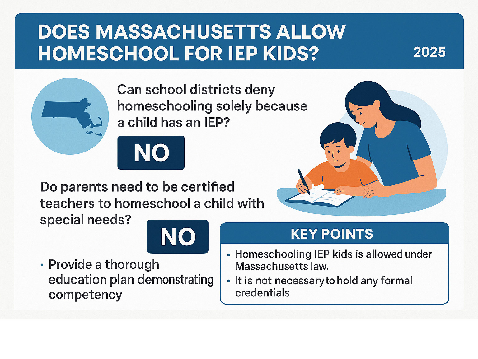 description - does massachusetts allow homeschool for iep kids infographic 