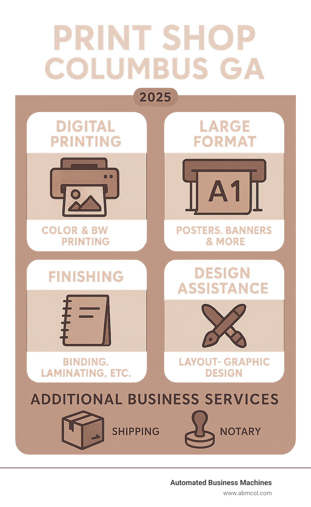 Comprehensive comparison of Columbus GA print shop services including digital printing capabilities, large format options, finishing services, design assistance, and additional business services like shipping and notary - print shop columbus ga infographic 