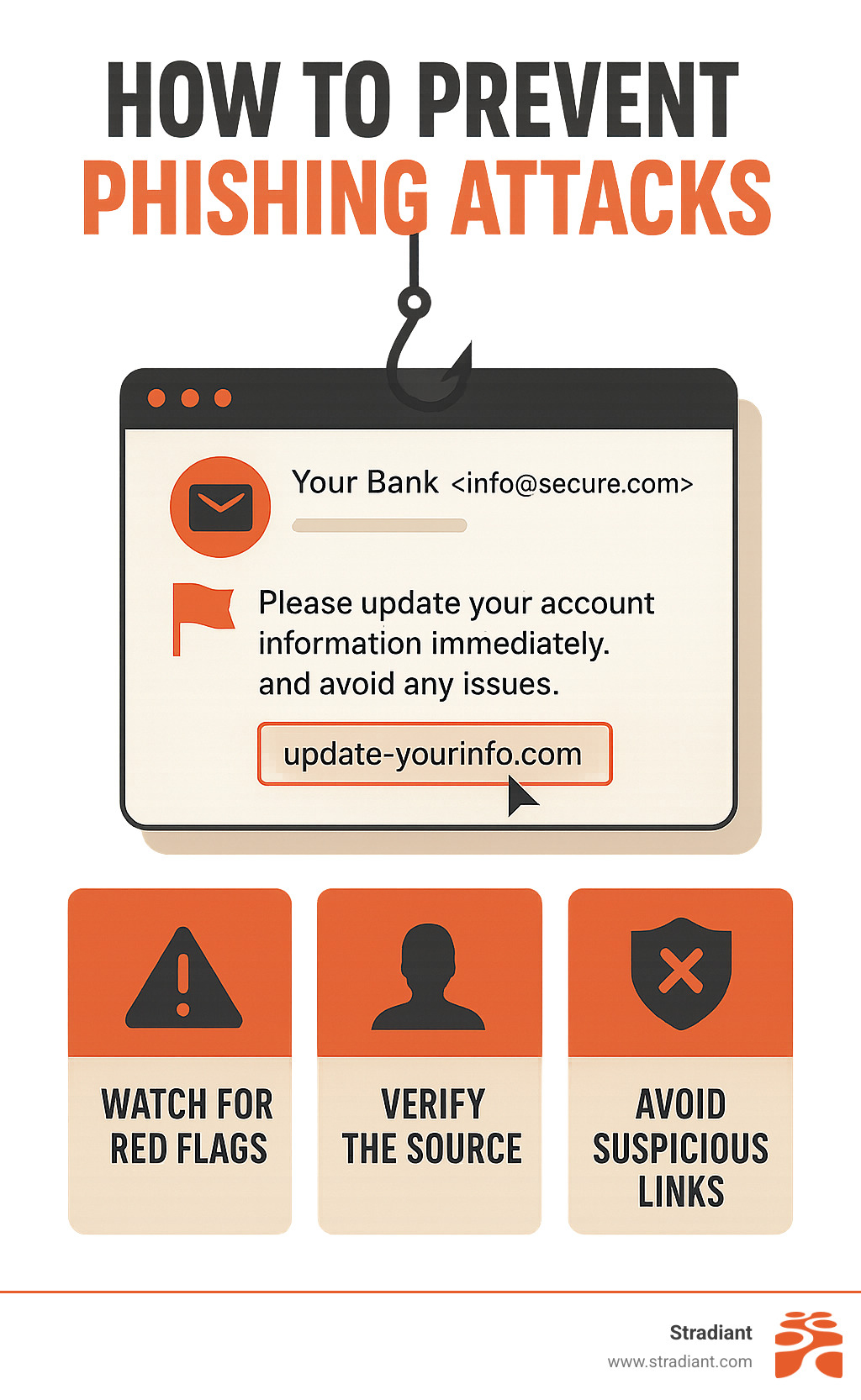sample phishing email with red flags like grammar errors and suspicious links highlighted - how to prevent phishing attacks
