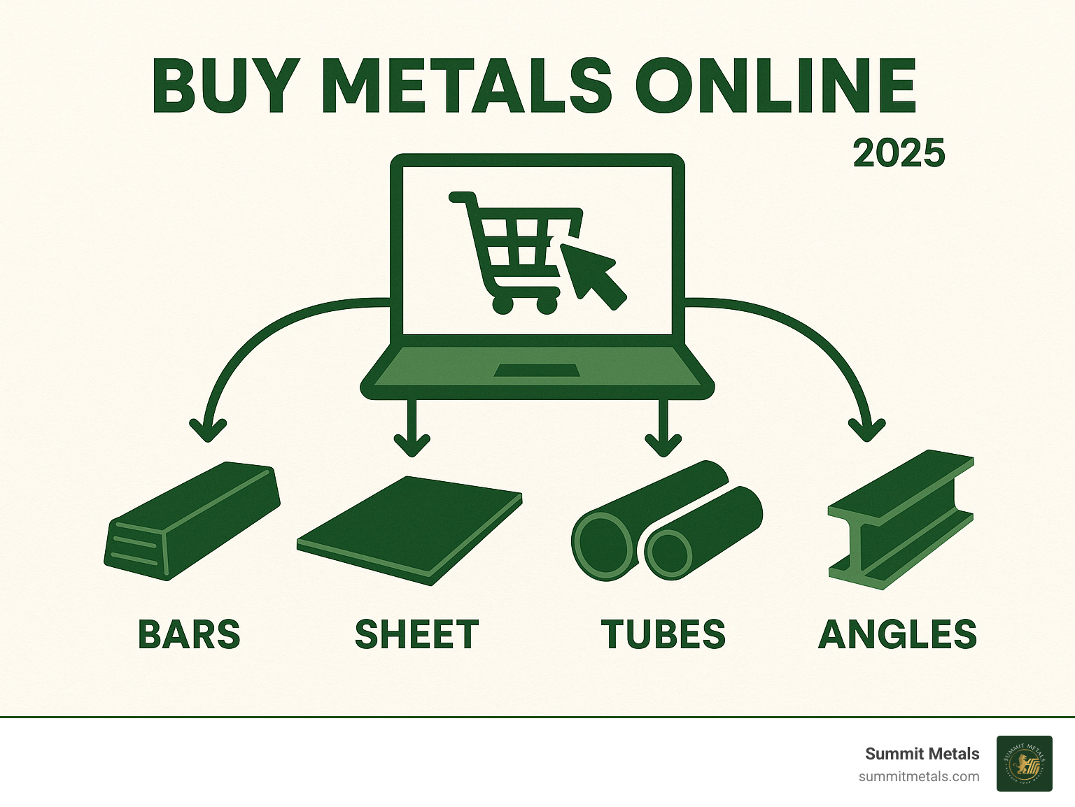 Online metals categories infographic