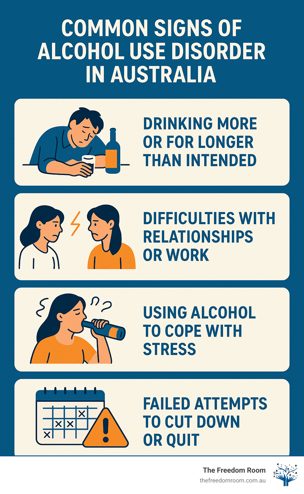 Infographic explaining the common signs of alcohol use disorder in Australia - alcohol addiction self help infographic Infographic explaining the common signs of alcohol use disorder in Australia - alcohol addiction self help infographic