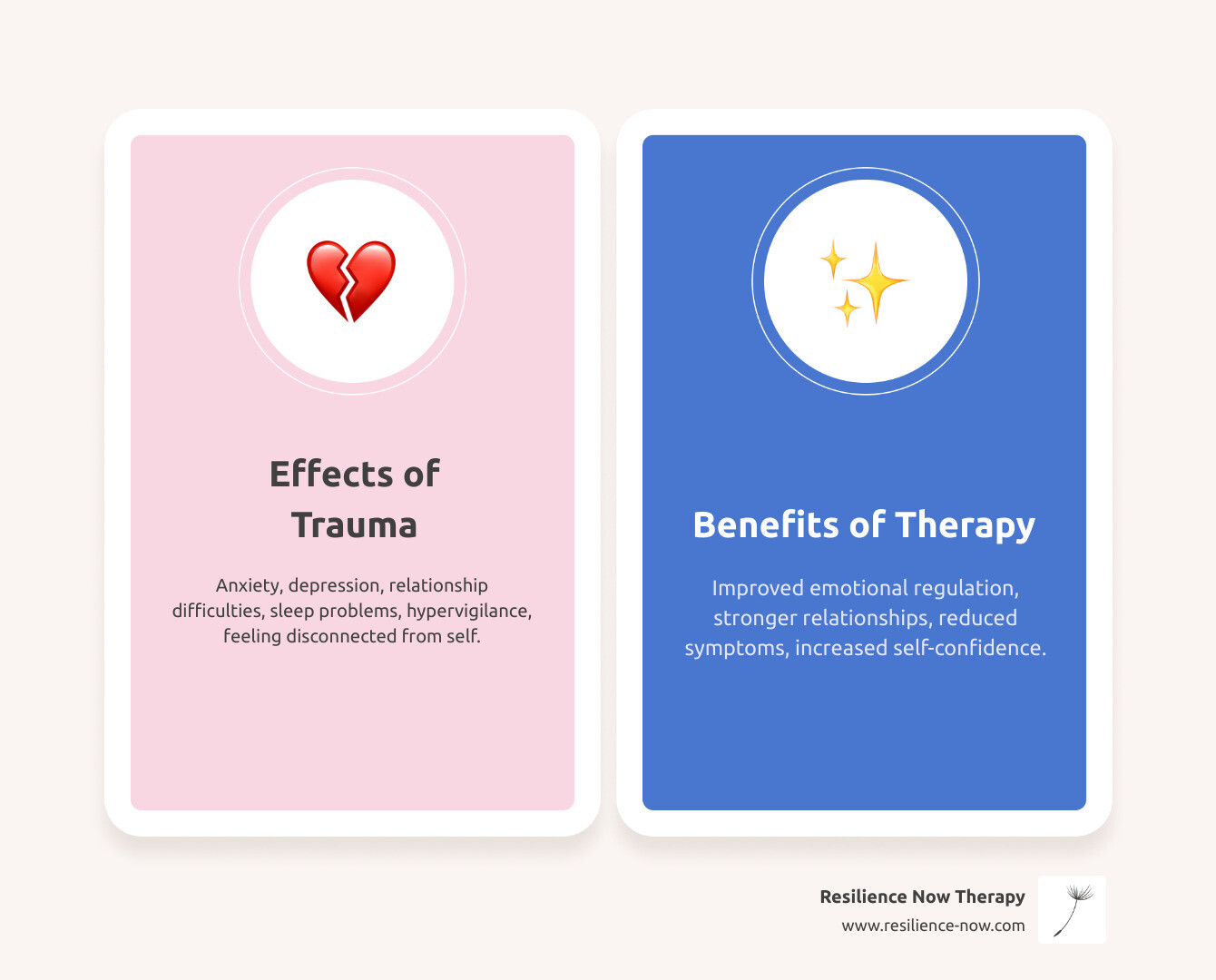 Infographic showing the common effects of trauma on women including anxiety, depression, relationship difficulties, sleep problems, and hypervigilance, alongside the benefits of trauma therapy such as improved emotional regulation, stronger relationships, reduced symptoms, and increased self-confidence - women trauma therapy alberta infographic comparison-2-items-casual