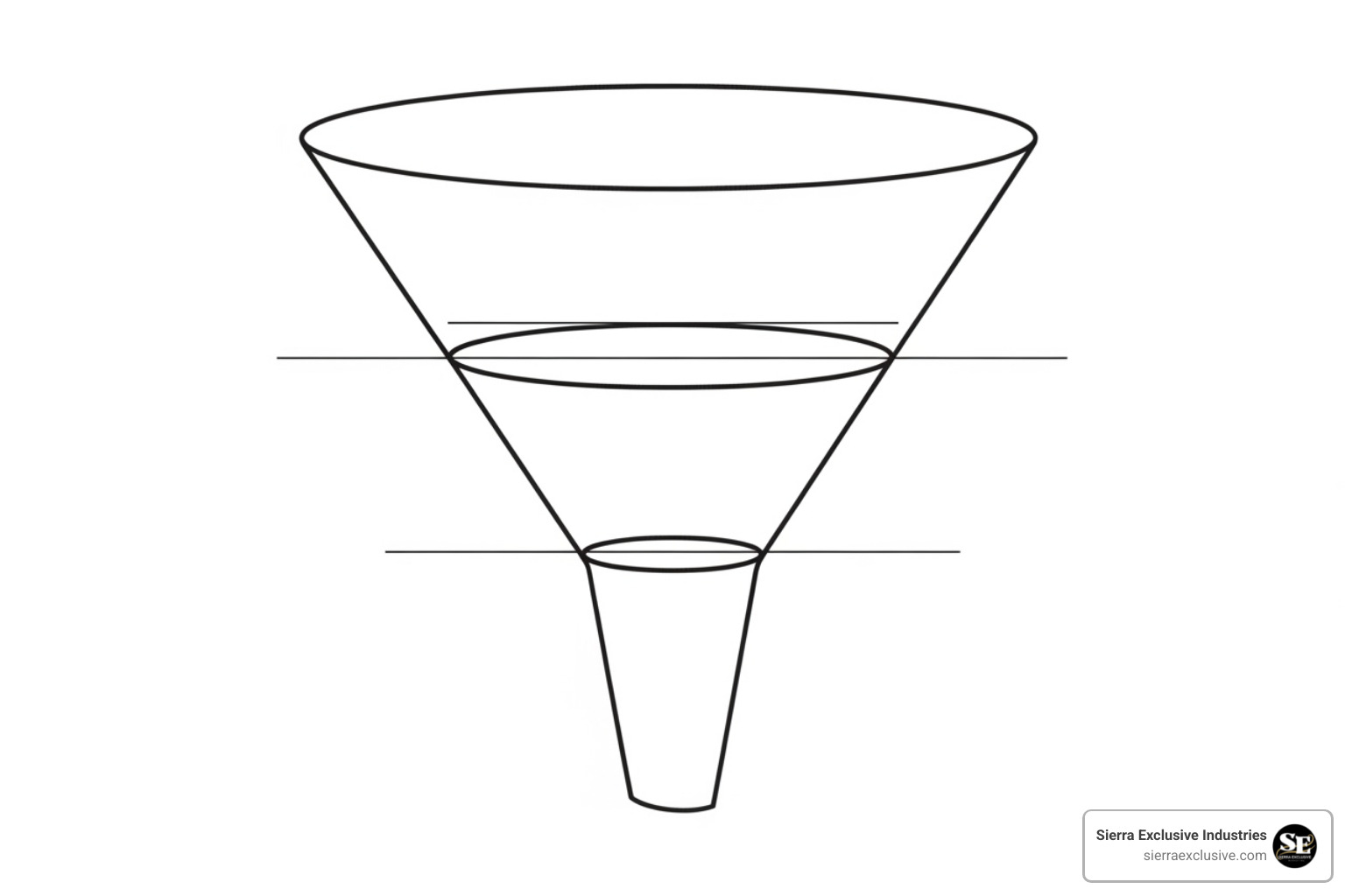 TOFU MOFU BOFU marketing funnel stages - what is lead generation in digital marketing
