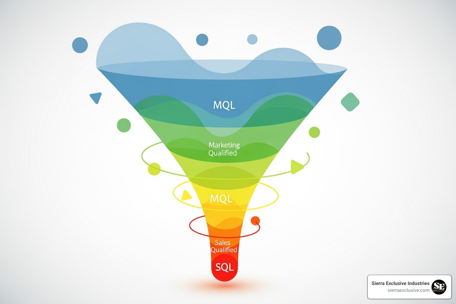 lead's journey from MQL to SQL - what is lead generation in digital marketing