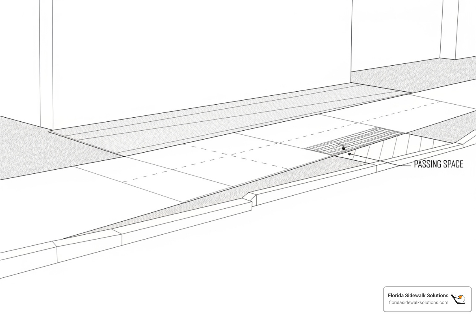 Diagram showing sidewalk width, cross slope, and passing space dimensions - ADA compliant sidewalks