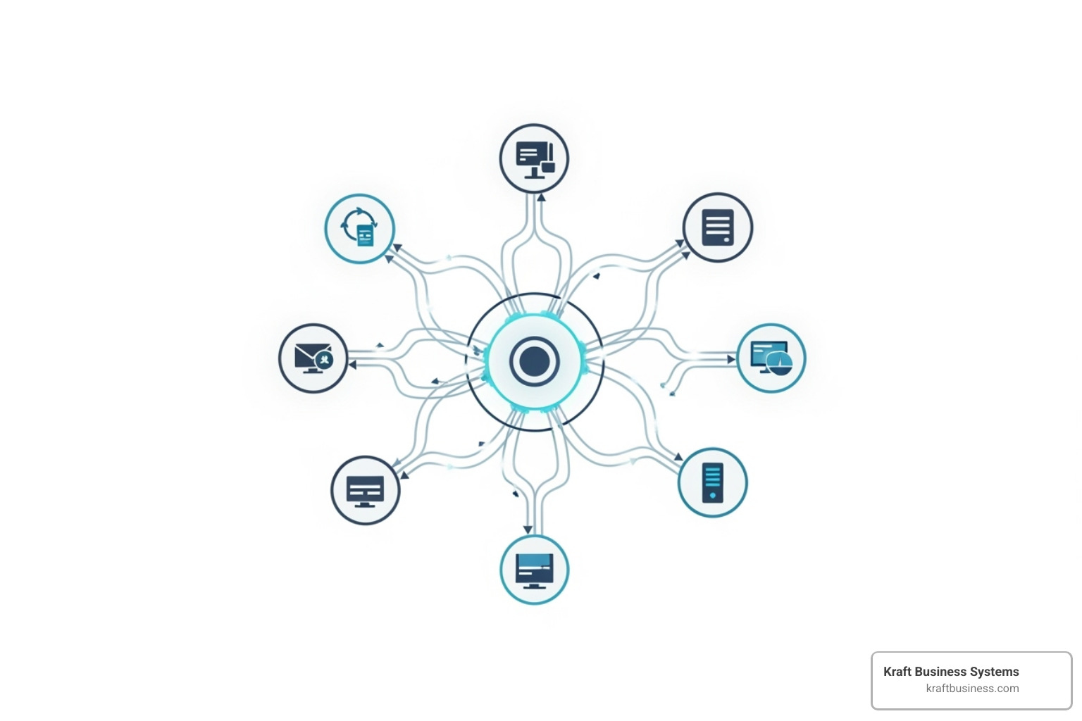 network diagram showing different interconnected services - it services services