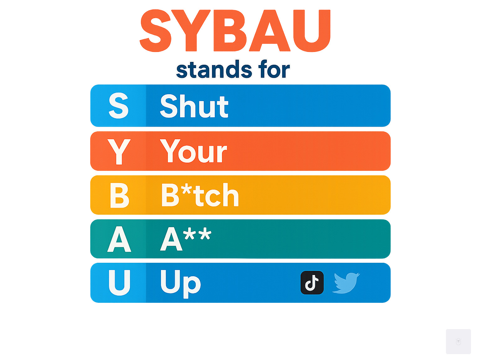 Infographic showing SYBAU acronym breakdown: S-Shut, Y-Your, B-B*tch, A-A**, U-Up with social media icons and usage context - sybau meaning infographic 