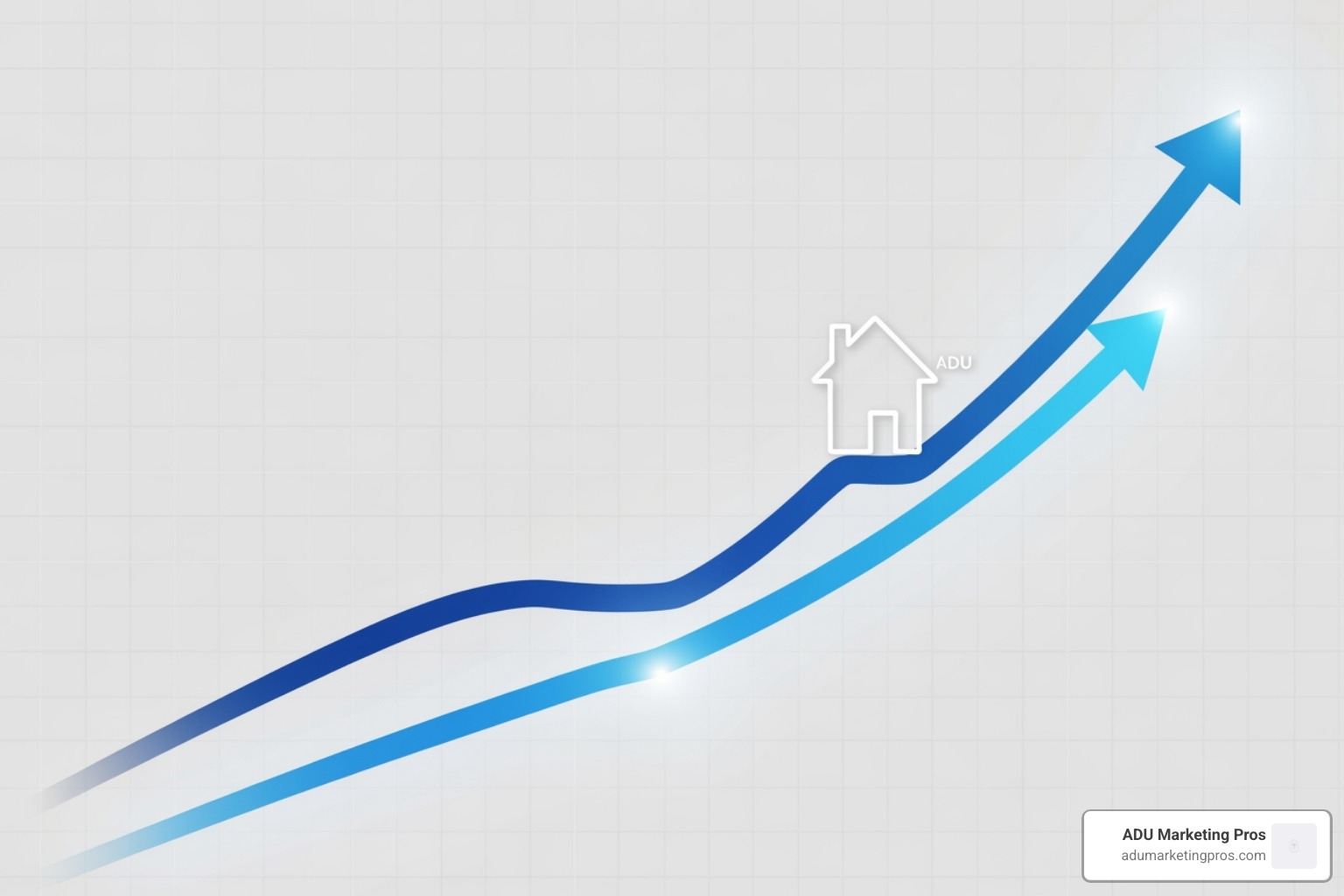 Financial chart showing property value growth with an ADU including rental income projections and ROI calculations over 5-year period - accessory dwelling unit marketing
