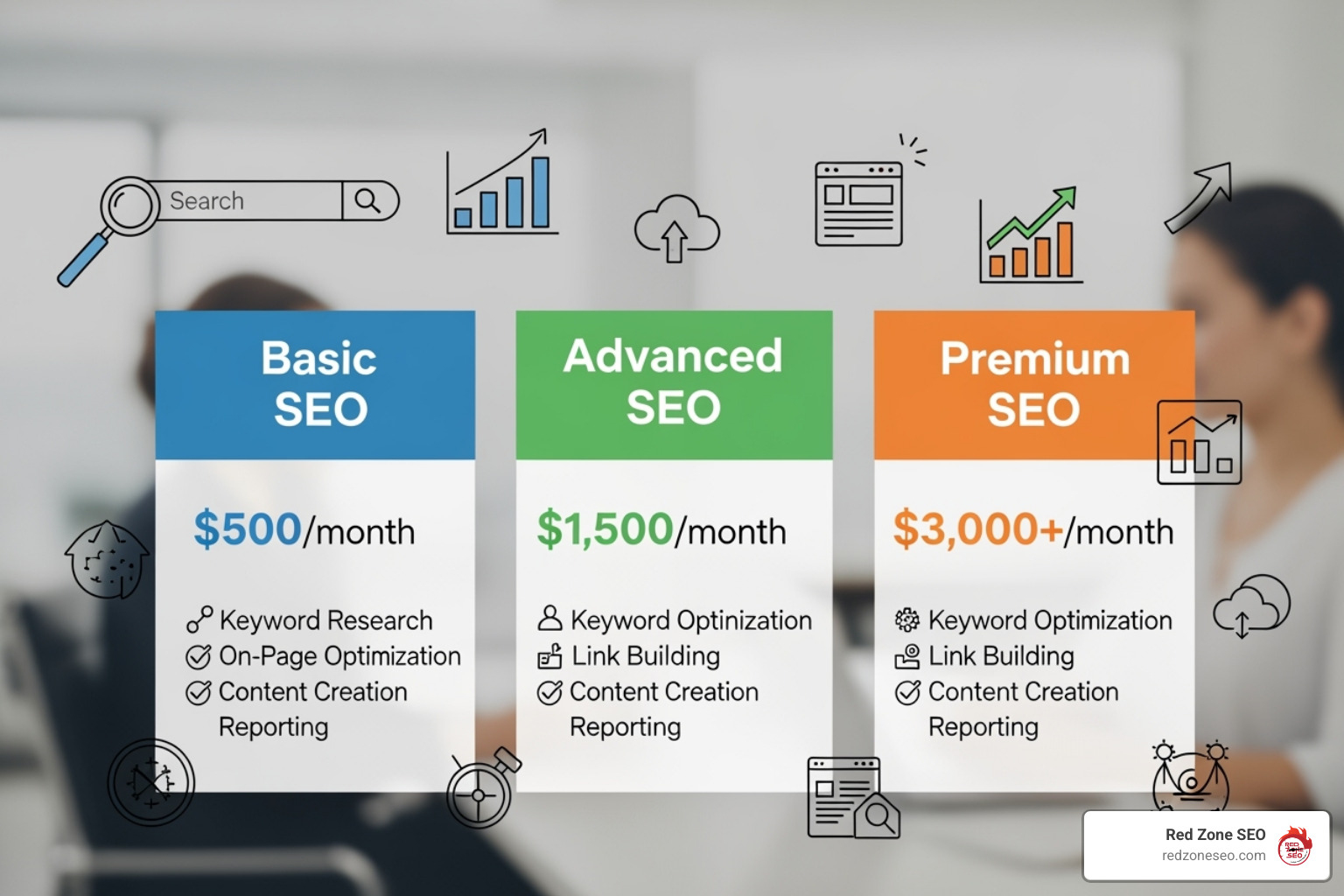 A checklist illustrating various SEO services, including technical SEO, on-page optimization, content creation, link building, local SEO, and performance reporting. - seo pricing