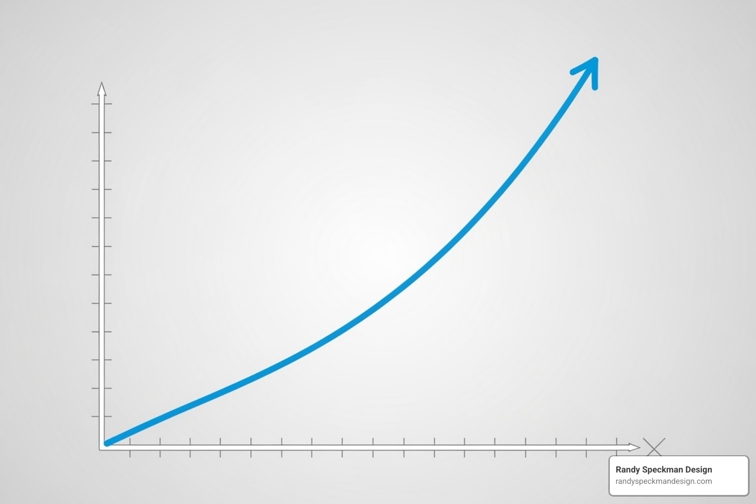 graph showing a website's ranking improving over time - seo ranking checker