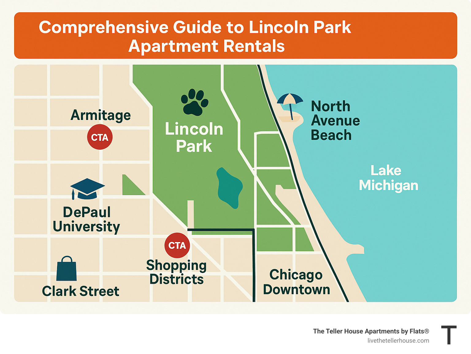 Comprehensive guide to Lincoln Park apartment rentals showing neighborhood map with key attractions including Lincoln Park Zoo, North Avenue Beach, DePaul University, major CTA stations, popular shopping districts on Armitage and Clark Street, and proximity to downtown Chicago and Lake Michigan - apartments for rent lincoln park chicago infographic Comprehensive guide to Lincoln Park apartment rentals showing neighborhood map with key attractions including Lincoln Park Zoo, North Avenue Beach, DePaul University, major CTA stations, popular shopping districts on Armitage and Clark Street, and proximity to downtown Chicago and Lake Michigan - apartments for rent lincoln park chicago infographic