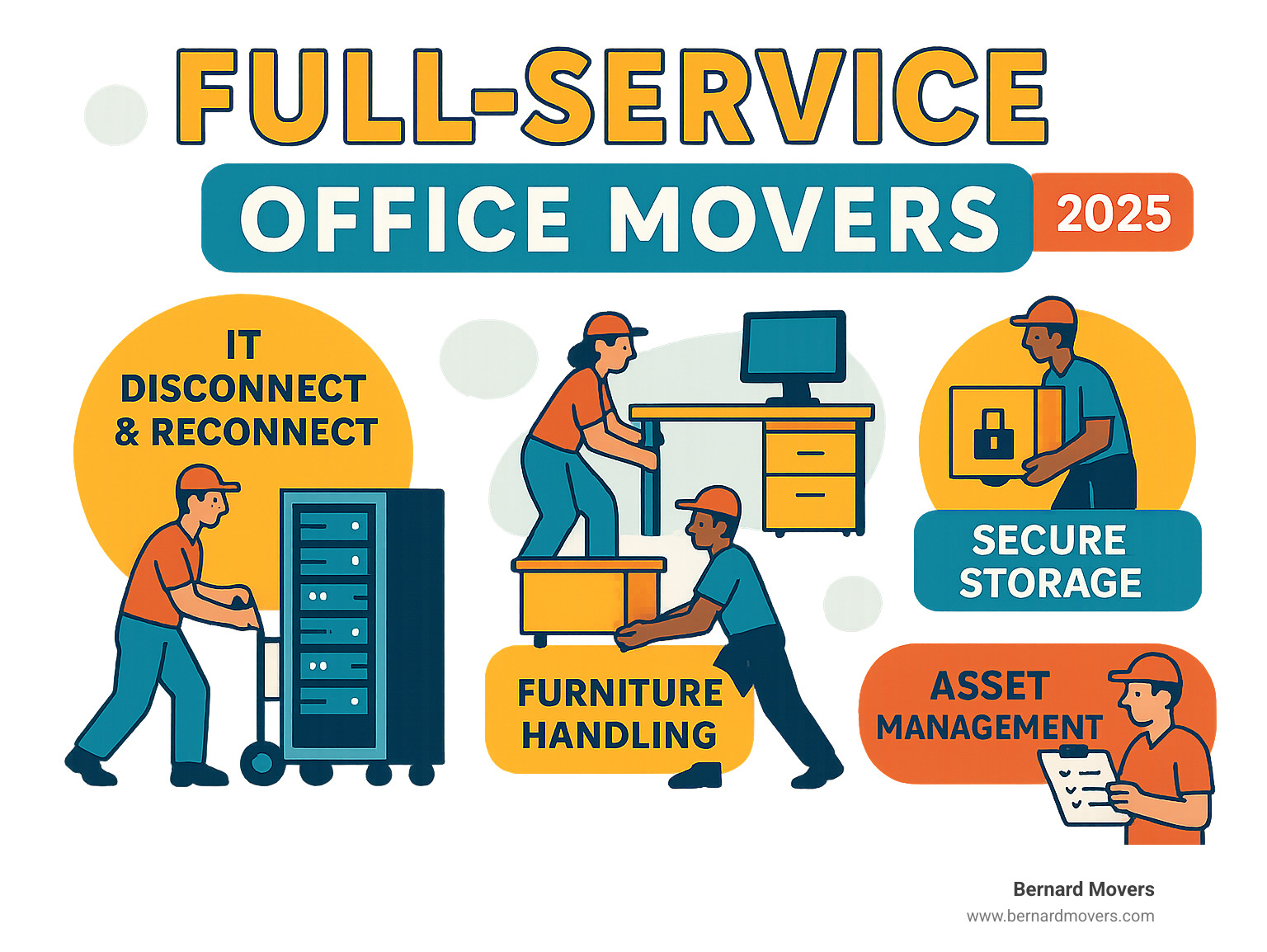 A professional office moving team collaborating to move office equipment. - full service office movers infographic 
