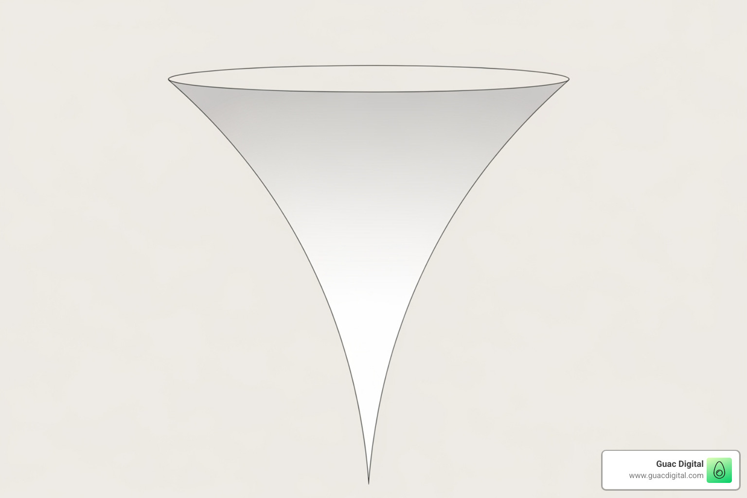 sales funnel diagram from awareness to conversion - How to increase ROI?