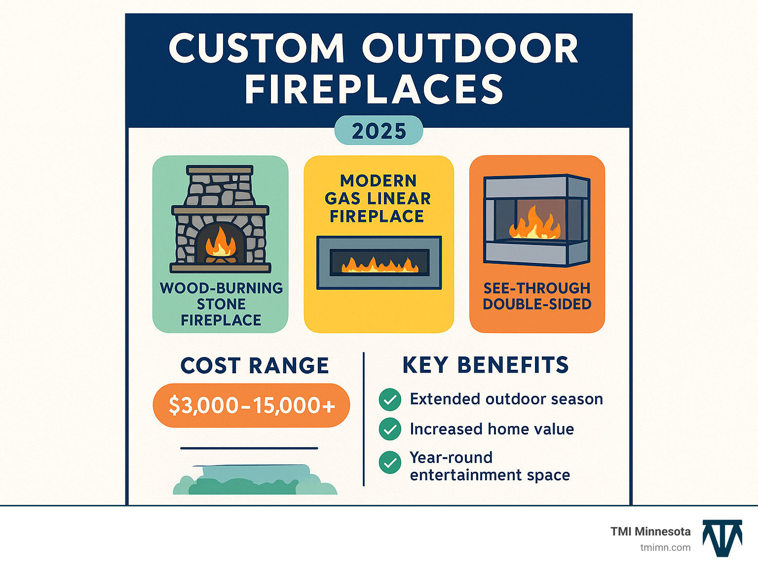 Comprehensive guide showing types of custom outdoor fireplaces including wood-burning stone fireplace, modern gas linear fireplace, and see-through double-sided design with cost ranges from $3,000-$15,000+ and key benefits like extended outdoor season, increased home value, and year-round entertainment space - custom outdoor fireplaces infographic Comprehensive guide showing types of custom outdoor fireplaces including wood-burning stone fireplace, modern gas linear fireplace, and see-through double-sided design with cost ranges from $3,000-$15,000+ and key benefits like extended outdoor season, increased home value, and year-round entertainment space - custom outdoor fireplaces infographic