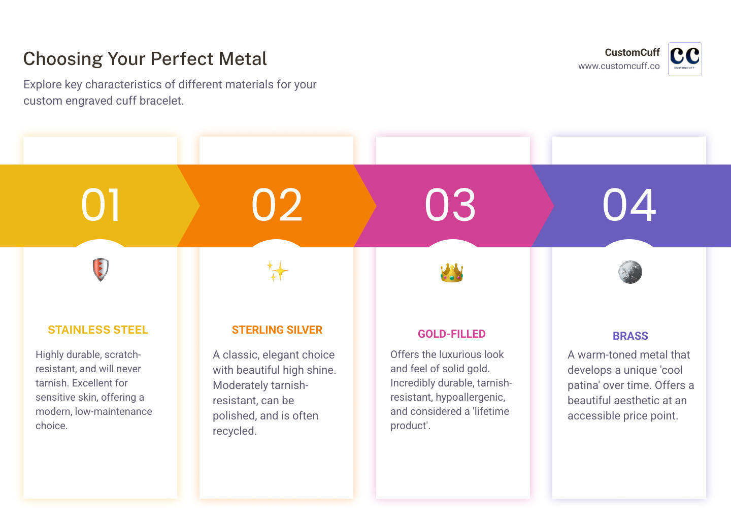 CustomCuff bracelet metals comparison table. - custom engraved cuff bracelet infographic pillar-4-steps CustomCuff bracelet metals comparison table. - custom engraved cuff bracelet infographic pillar-4-steps