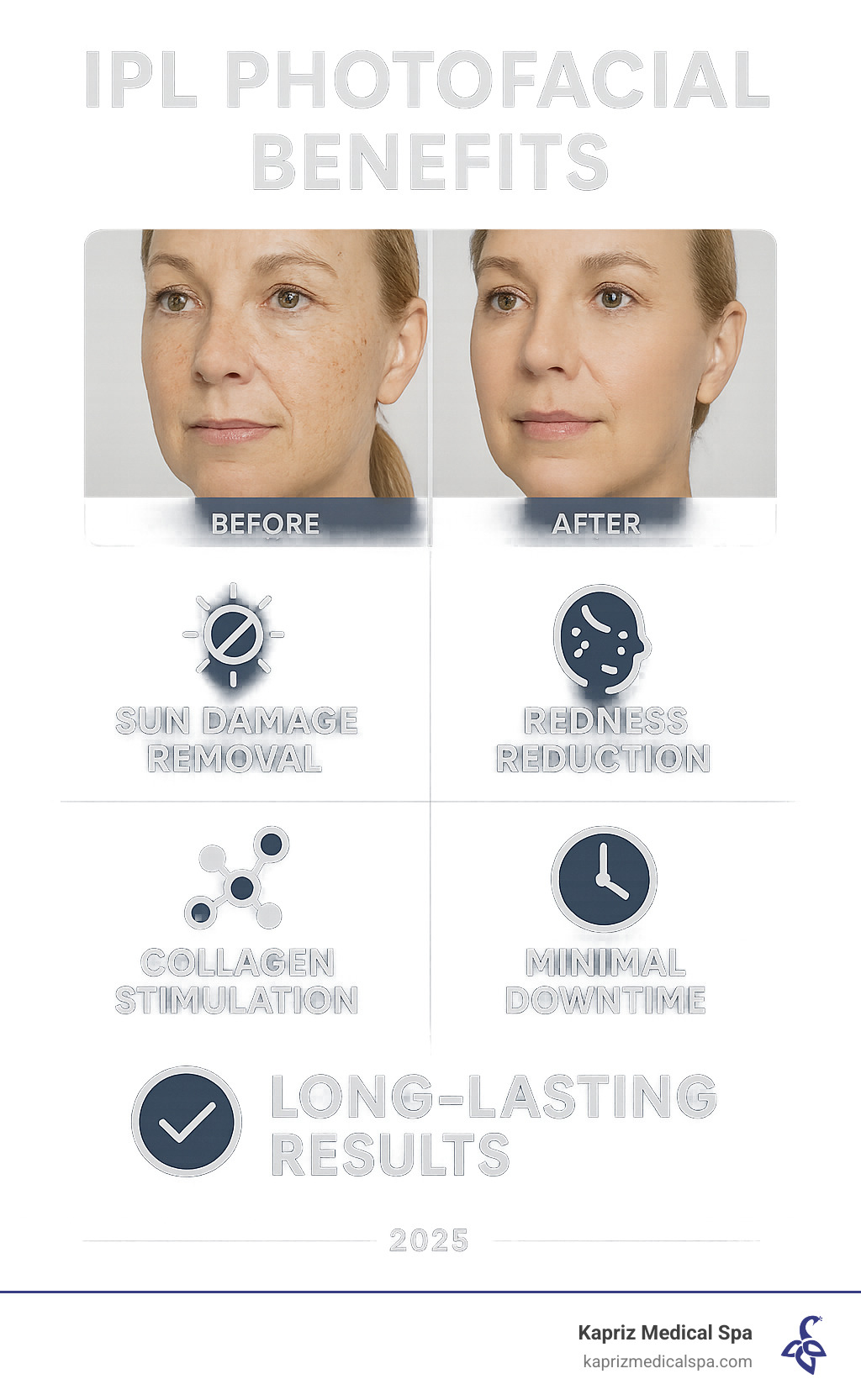 Comprehensive infographic showing IPL photofacial benefits including sun damage removal, redness reduction, collagen stimulation, minimal downtime, and long-lasting results with before/after comparison images - IPL photofacial Jacksonville infographic Comprehensive infographic showing IPL photofacial benefits including sun damage removal, redness reduction, collagen stimulation, minimal downtime, and long-lasting results with before/after comparison images - IPL photofacial Jacksonville infographic