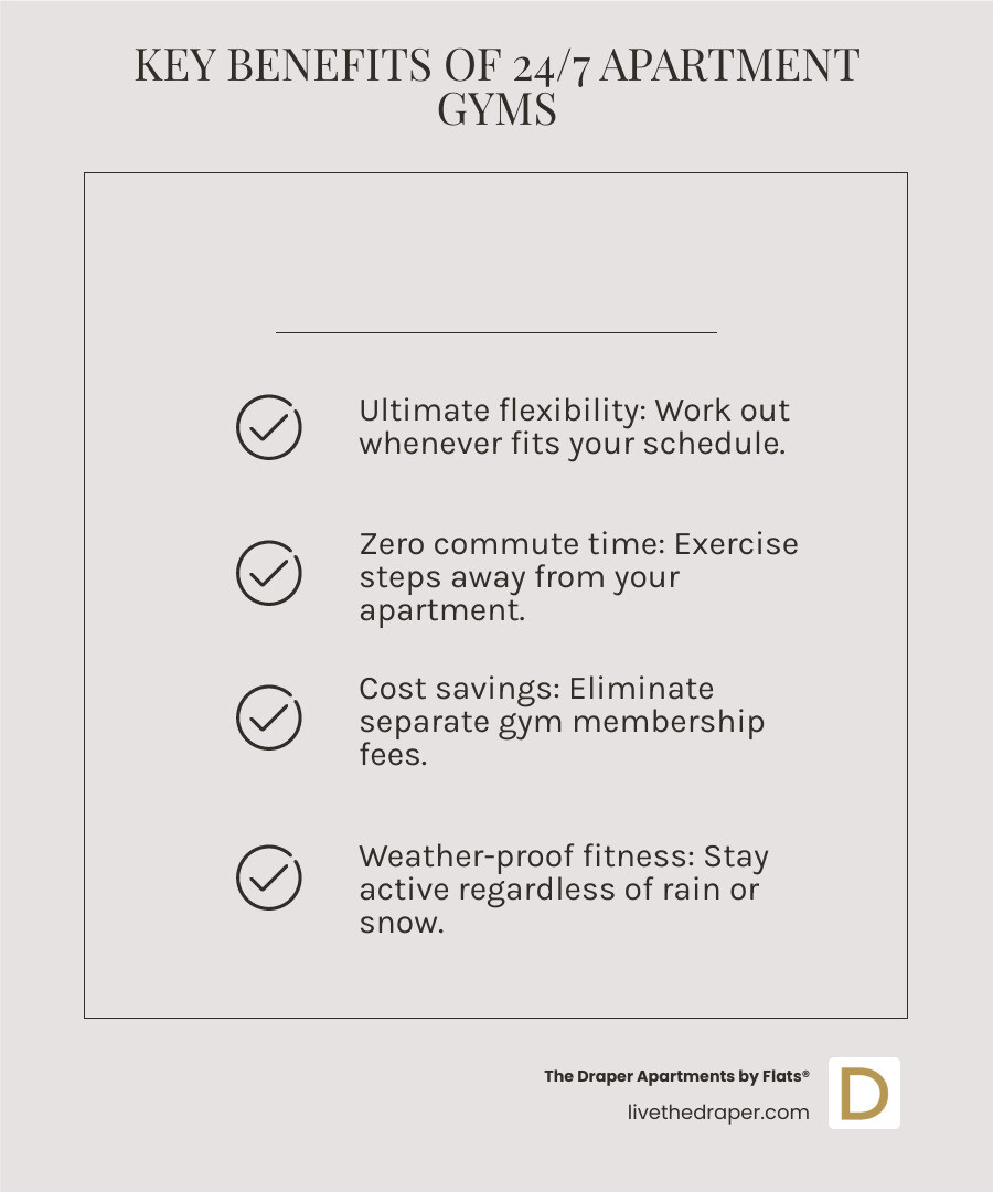 Benefits of 24-hour apartment gym access including schedule flexibility, weather protection, and convenience factors for urban renters - apartments with 24 hour gym infographic checklist-light-beige