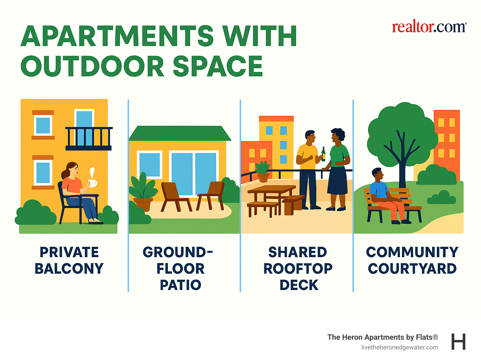 Infographic illustrating the common types of apartment outdoor spaces: private balcony, ground-floor patio, shared rooftop deck, and community courtyard - apartments with outdoor space infographic 