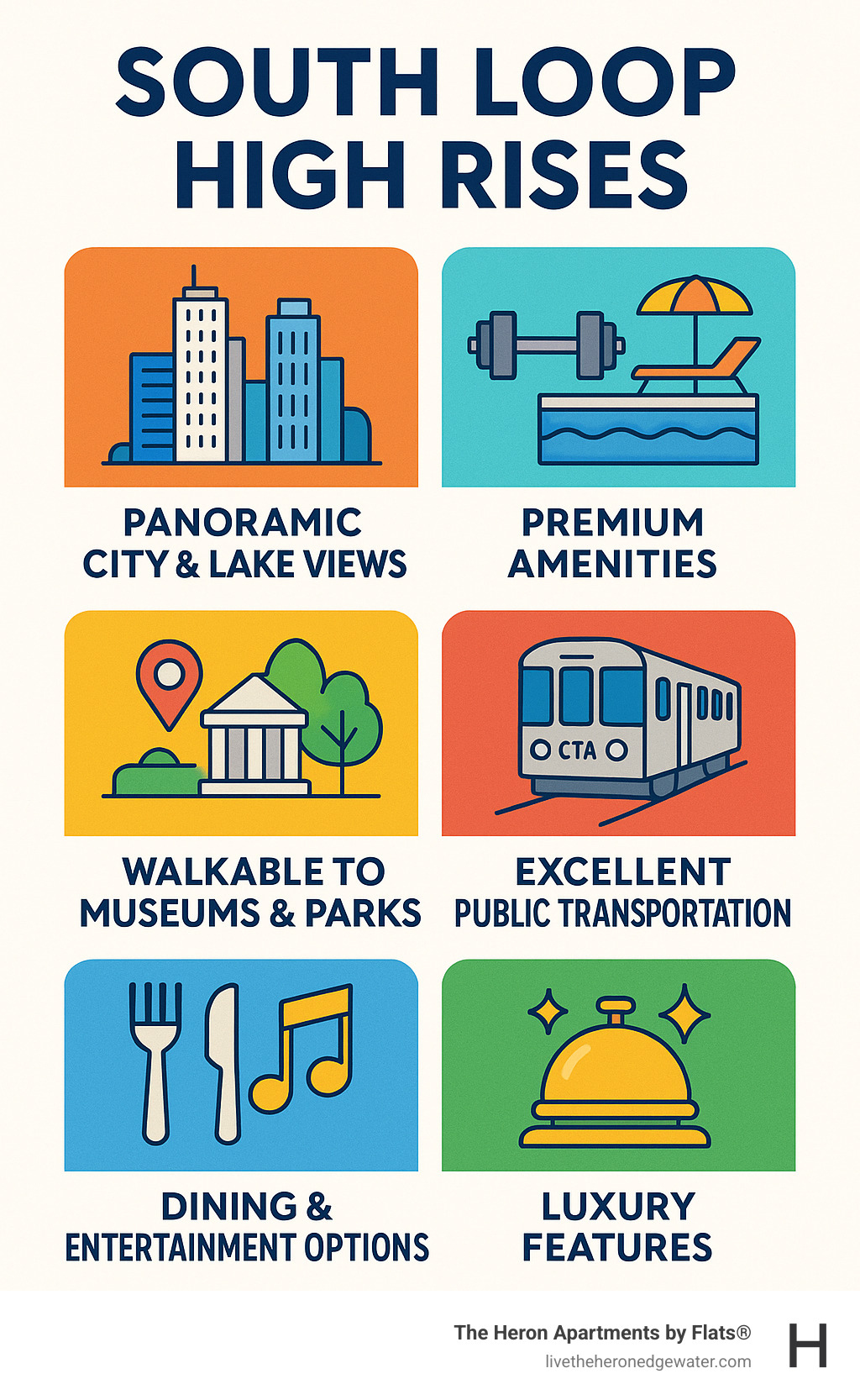 Infographic showing South Loop high-rise benefits including panoramic city and lake views, premium amenities like fitness centers and rooftop pools, walkable access to museums and parks, excellent public transportation with multiple CTA lines, diverse dining and entertainment options, and luxury features like concierge services and designer finishes - south loop high rises infographic 