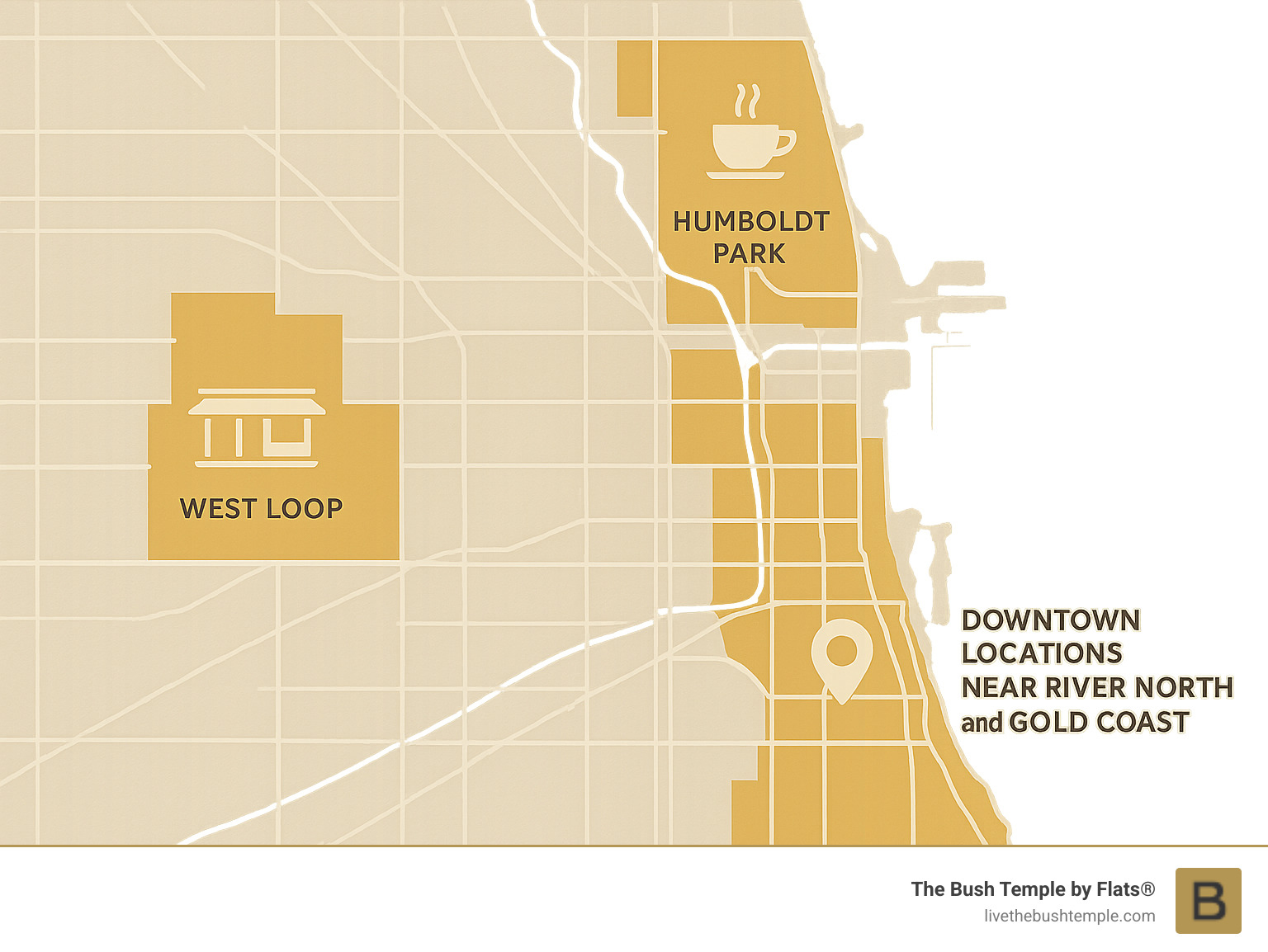 Chicago breakfast spots map showing historic diners in the West Loop, international cuisine in Humboldt Park and Little Village, modern cafes in Lincoln Park and Logan Square, and downtown locations near River North and Gold Coast - best breakfast in chicago infographic 