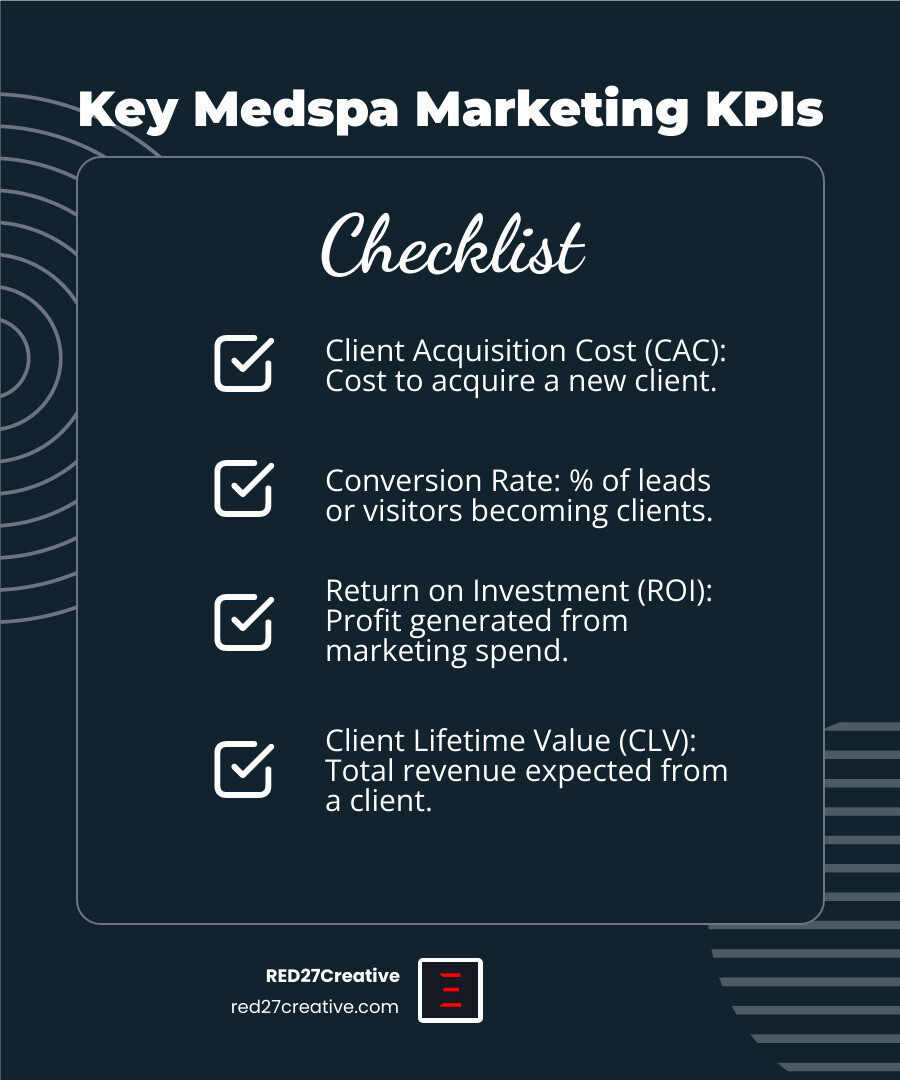 A table showing key medspa marketing KPIs, their definition, and why they matter (e.g., Client Acquisition Cost, Conversion Rate, ROI, Client Lifetime Value) - medspa marketing infographic checklist-dark-blue A table showing key medspa marketing KPIs, their definition, and why they matter (e.g., Client Acquisition Cost, Conversion Rate, ROI, Client Lifetime Value) - medspa marketing infographic checklist-dark-blue