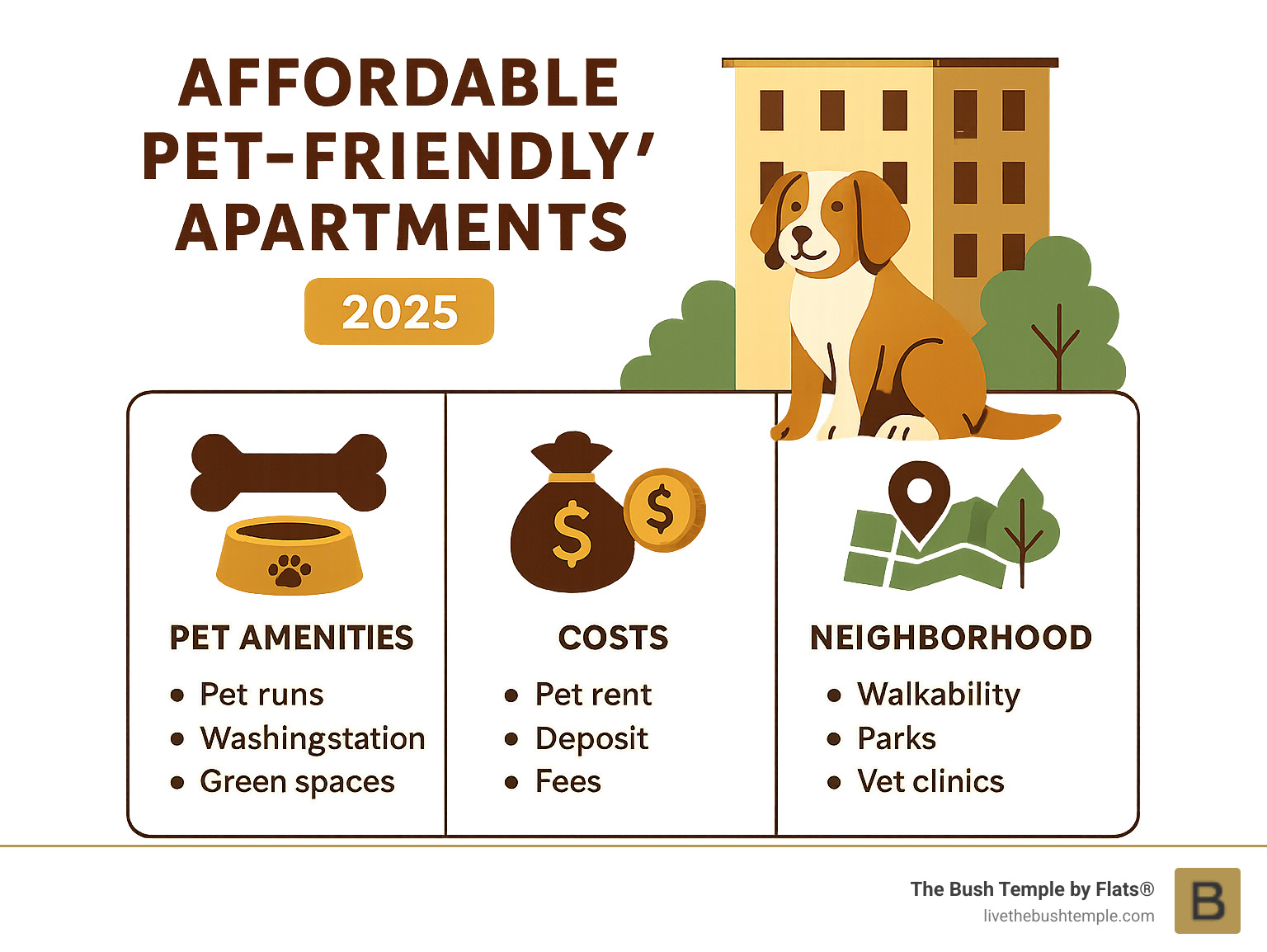 Comprehensive guide showing pet-friendly apartment features including pet amenities, cost breakdown, and neighborhood considerations for urban pet owners