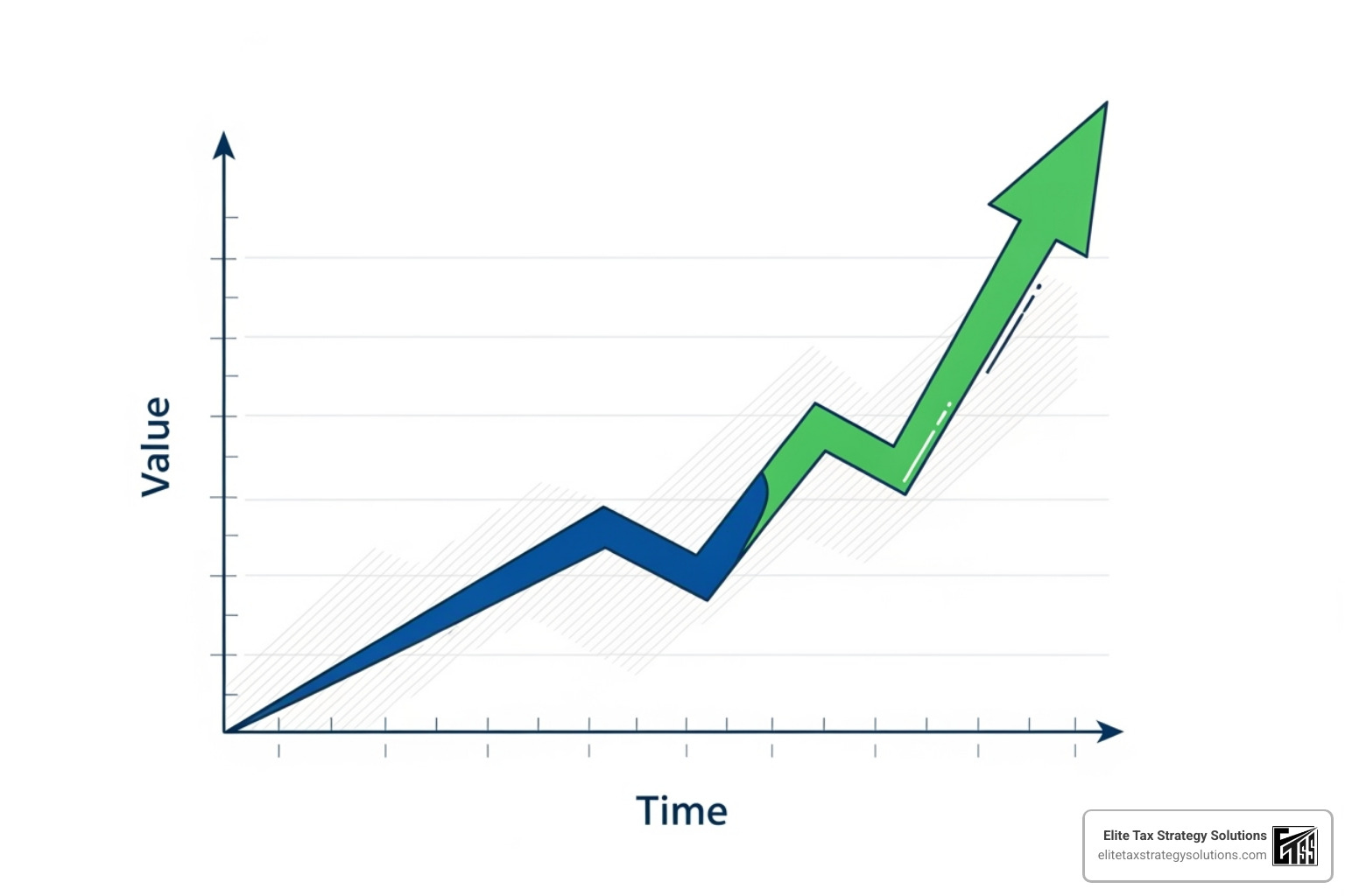 Chart showing upward financial growth and tax savings over time - Business tax consultants Chart showing upward financial growth and tax savings over time - Business tax consultants