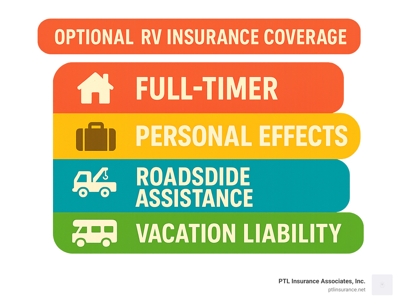 Insurance for recreational vehicles 2025: Secure Peace