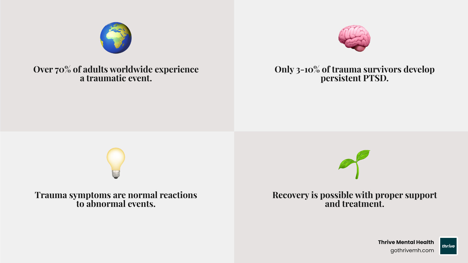 Infographic showing the definition of psychological trauma, its prevalence statistics, common causes including abuse, accidents, and natural disasters, and the message that trauma is treatable with professional support - trauma infographic 4_facts_emoji_grey