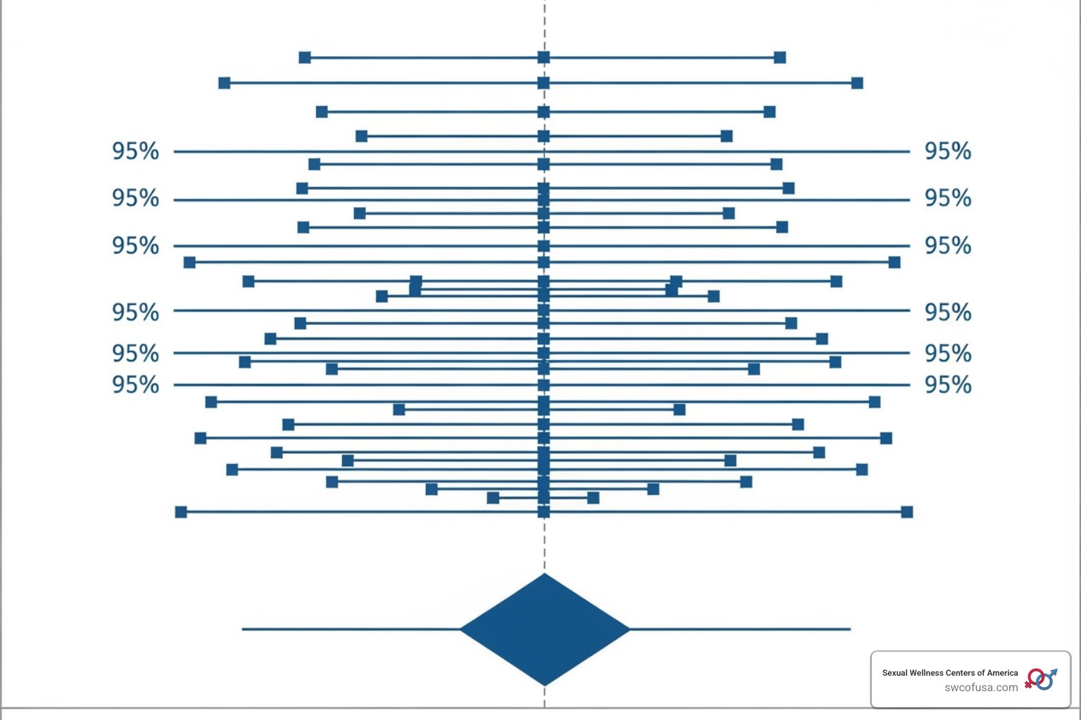 A forest plot from a scientific study - peptide supplements for skin A forest plot from a scientific study - peptide supplements for skin