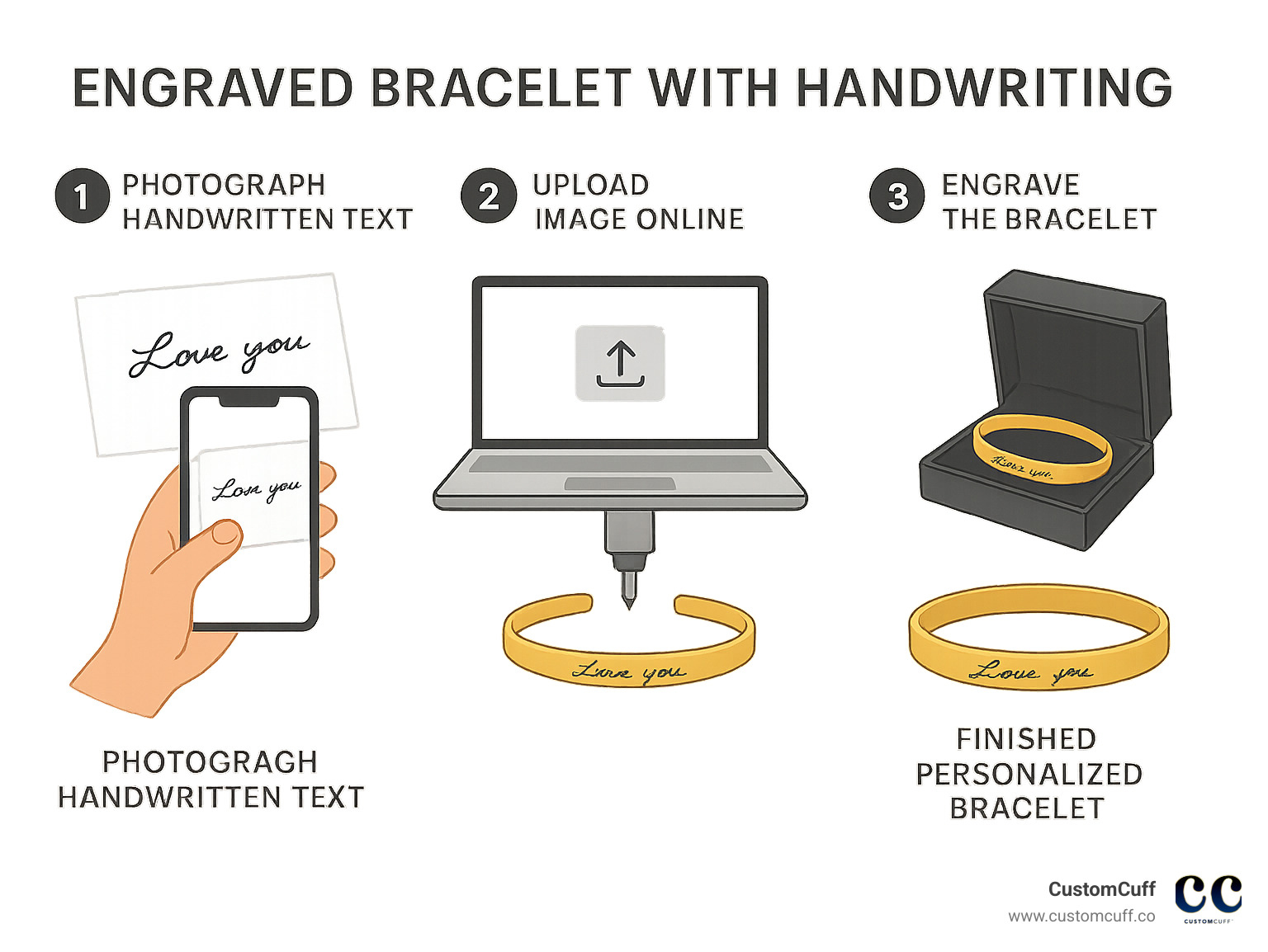 Infographic: process of creating an engraved bracelet with handwriting Infographic: process of creating an engraved bracelet with handwriting