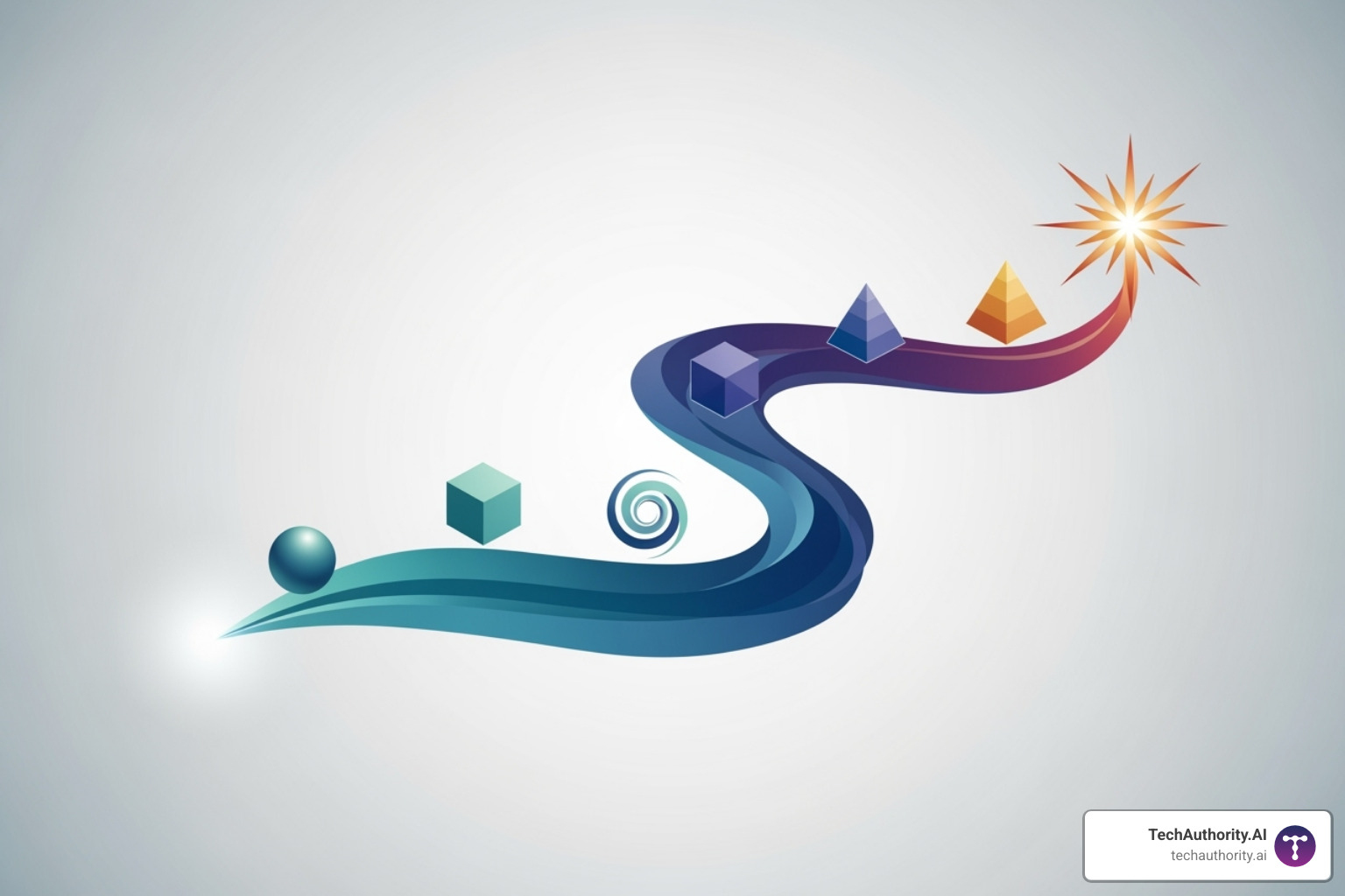 A visual representation of a client journey map from initial prospect to loyal advocate, highlighting key stages and touchpoints - client management