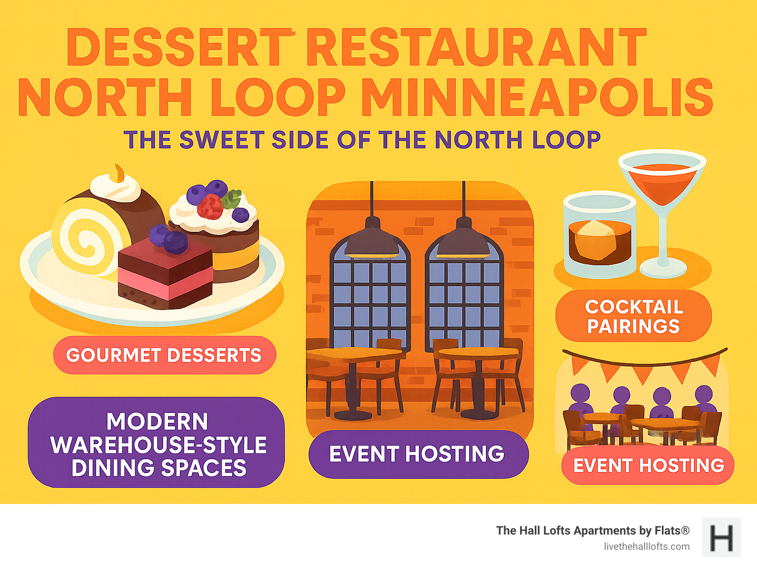 North Loop Minneapolis dessert restaurant scene showing variety of gourmet desserts, cocktail pairings, modern warehouse-style dining spaces, and event hosting capabilities - dessert restaurant north loop minneapolis infographic 