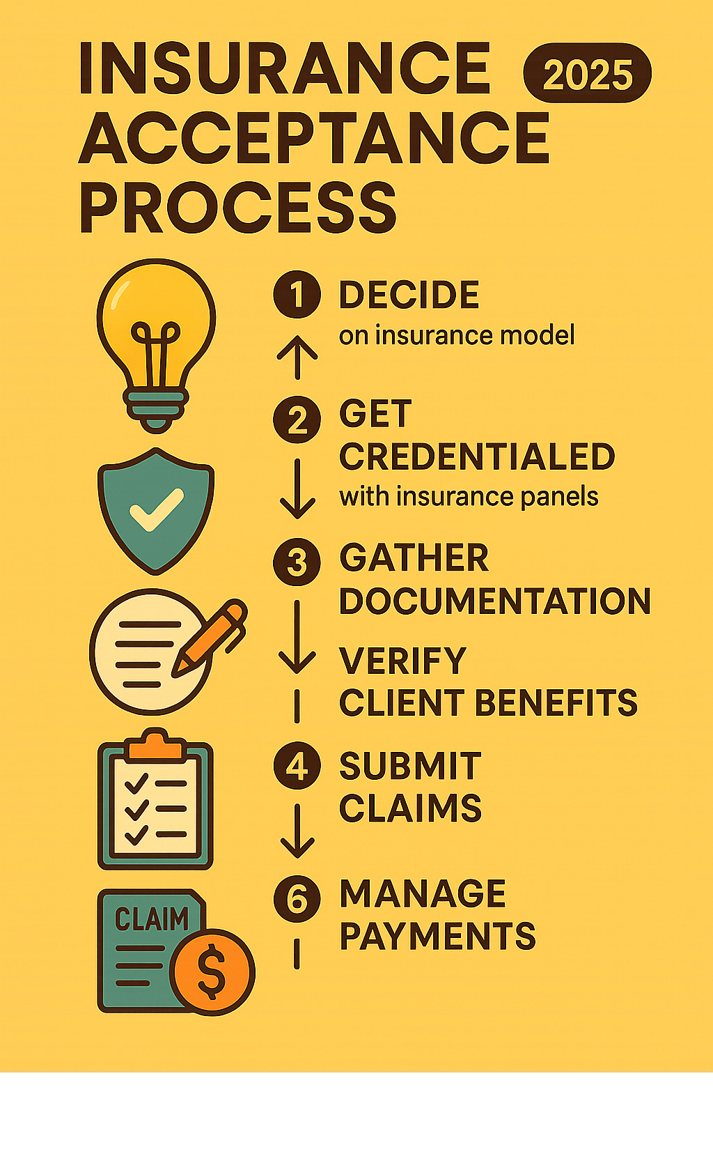insurance acceptance process - how to accept insurance infographic 