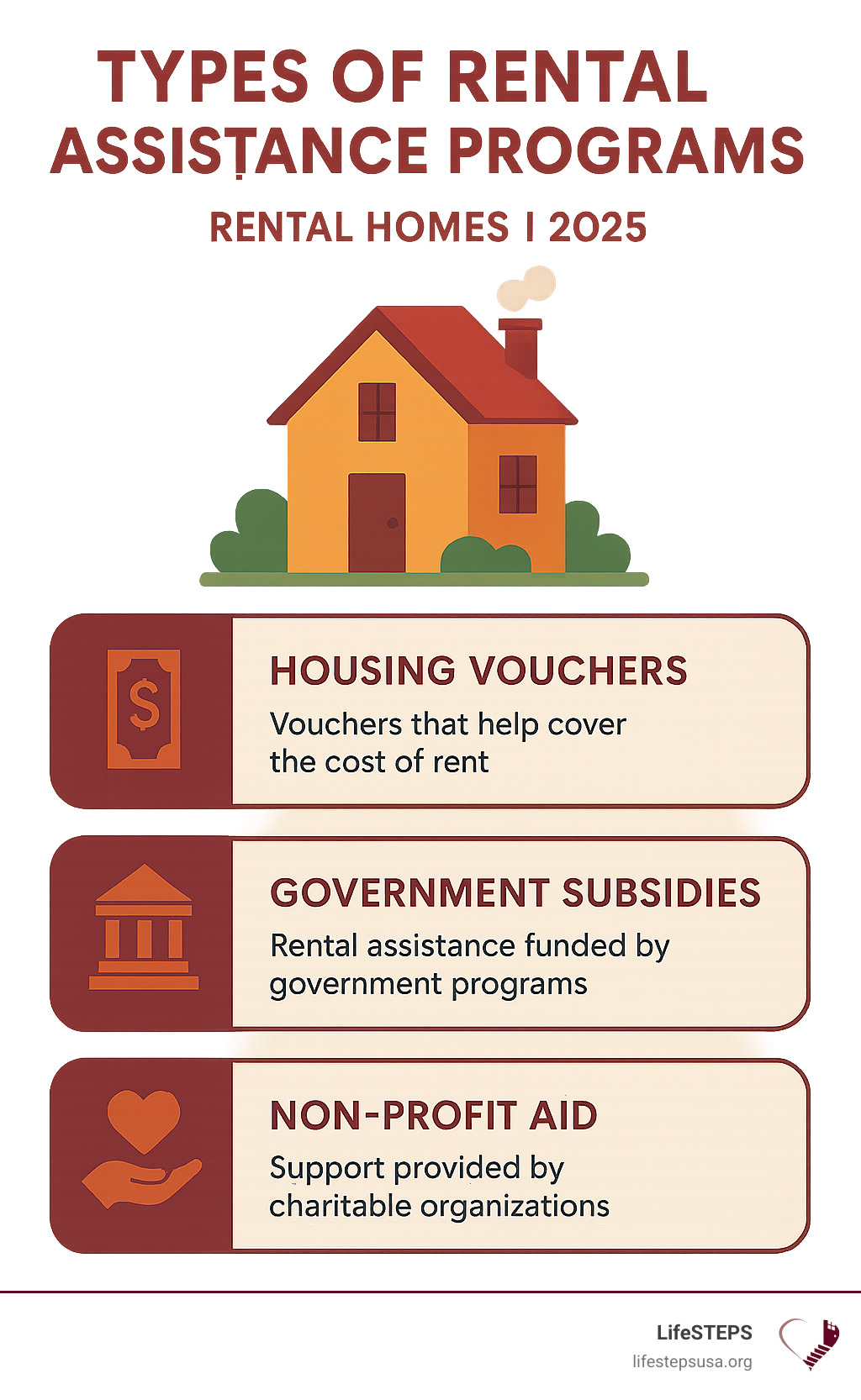 Rental Homes: Your Ultimate 5-Step Guide