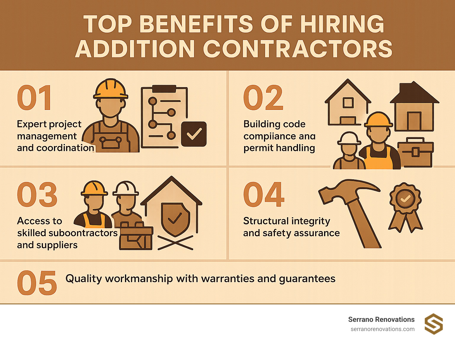 Infographic showing the top 5 benefits of hiring addition contractors: 1) Expert project management and coordination, 2) Building code compliance and permit handling, 3) Access to skilled subcontractors and suppliers, 4) Structural integrity and safety assurance, 5) Quality workmanship with warranties and guarantees - addition contractors infographic 