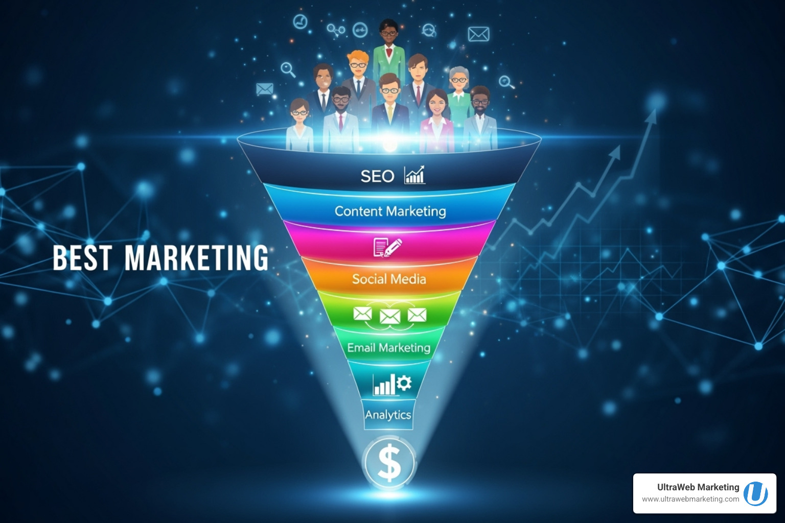 A digital dashboard showing positive growth trends in website traffic, conversion rates, and lead generation, with green upward arrows and clear metrics - best web marketing A digital dashboard showing positive growth trends in website traffic, conversion rates, and lead generation, with green upward arrows and clear metrics - best web marketing