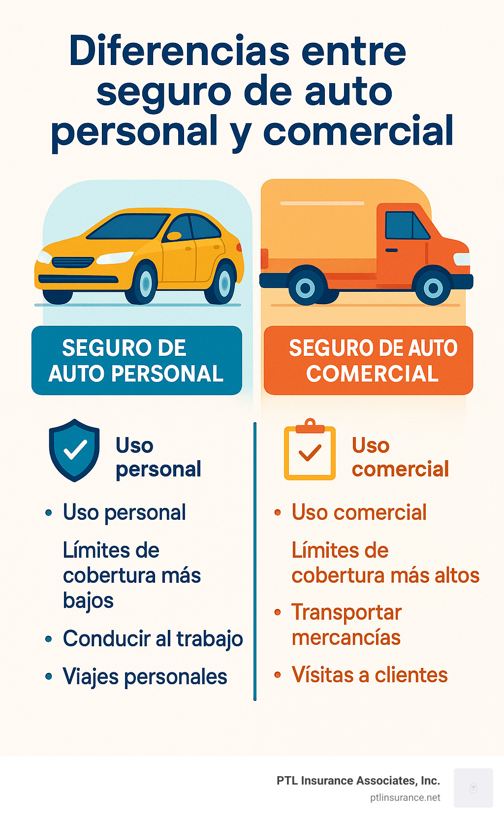 Infografía comparando seguro de auto personal y comercial - seguro de automovil comercial infographic 