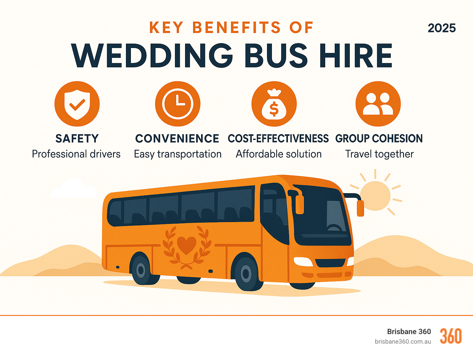 Infographic illustrating key benefits of wedding bus hire (safety, convenience, cost-effectiveness, group cohesion) - wedding bus hire gold coast infographic 